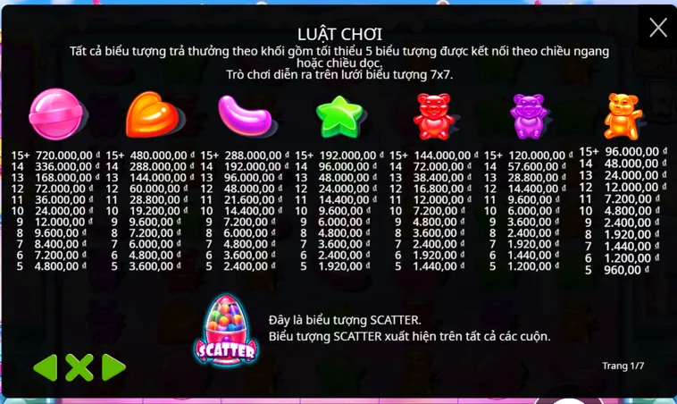 Nổ Hũ Sugar Rush Tại B52 Club Đón Lộc Ngọt Ngào Về Túi Mỗi Ngày